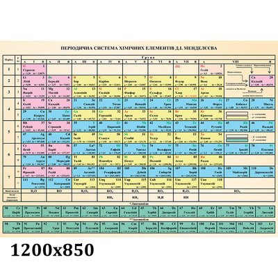 Стенд Химия Менделеев таблица 0380 фото