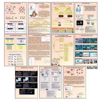 Стенди в кабінет хімії 0362 фото