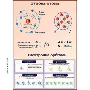 Стенд будова атома 1391 фото