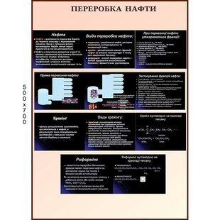 Стенд "Переработка нефти" 1400 фото