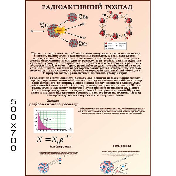 Стенд "Радіоактівній розпад" 1401 фото